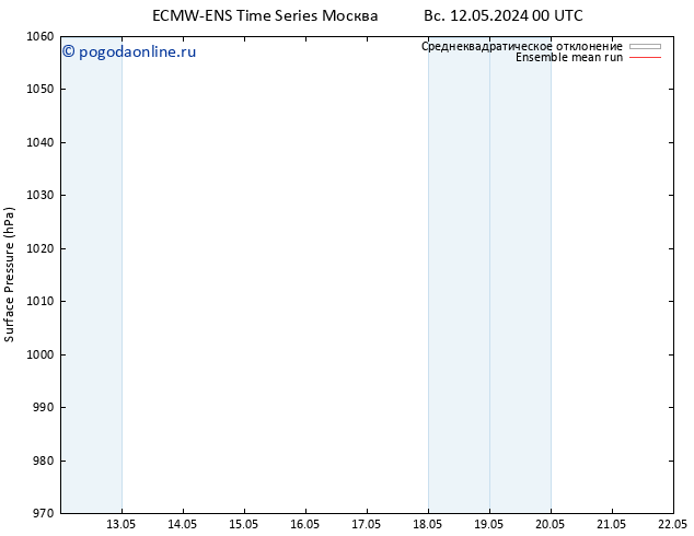 приземное давление ECMWFTS пт 17.05.2024 00 UTC