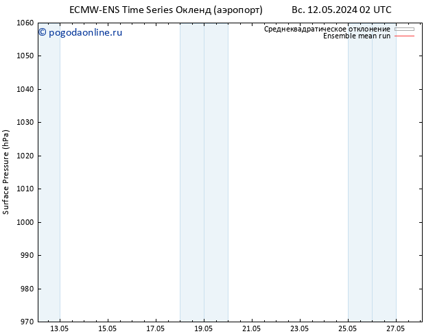 приземное давление ECMWFTS сб 18.05.2024 02 UTC