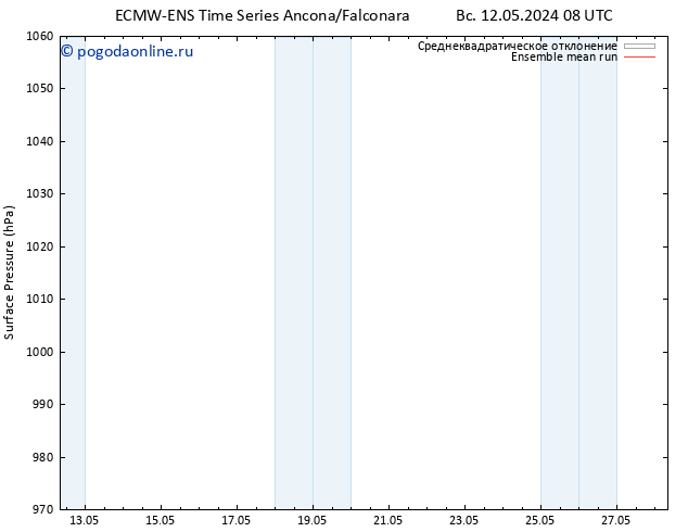 приземное давление ECMWFTS пт 17.05.2024 08 UTC