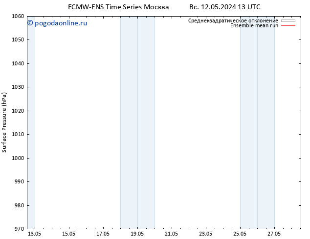 приземное давление ECMWFTS пт 17.05.2024 13 UTC