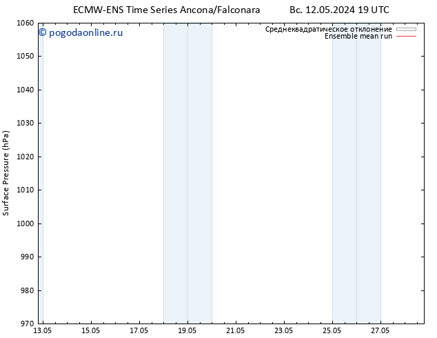 приземное давление ECMWFTS пн 13.05.2024 19 UTC