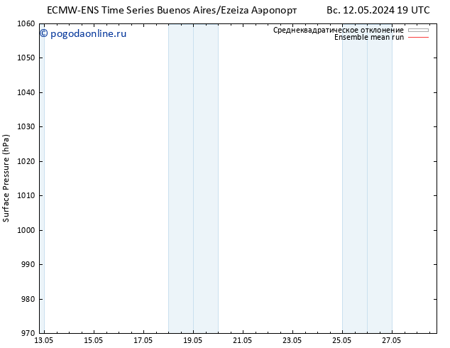 приземное давление ECMWFTS пт 17.05.2024 19 UTC