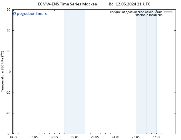 Temp. 850 гПа ECMWFTS пн 13.05.2024 21 UTC
