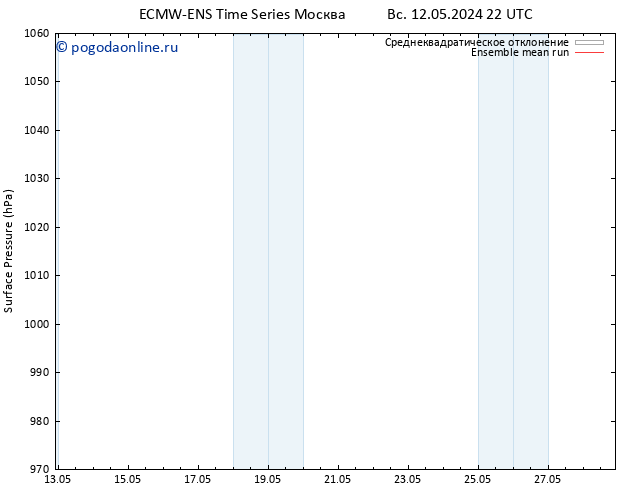 приземное давление ECMWFTS чт 16.05.2024 22 UTC