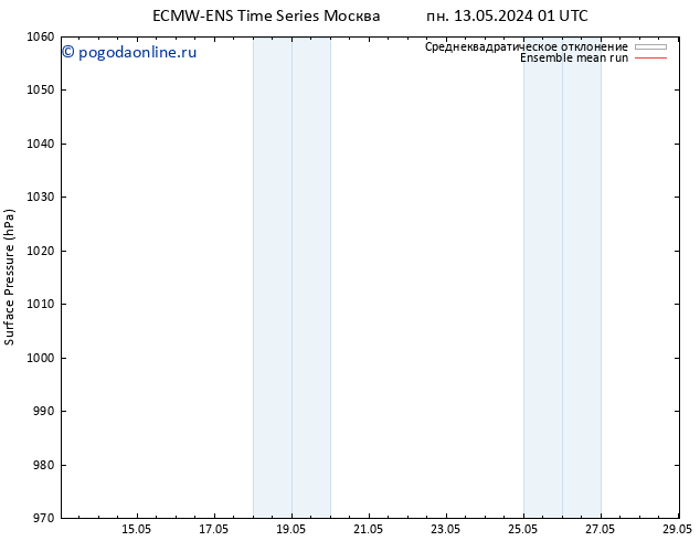 приземное давление ECMWFTS Вс 19.05.2024 01 UTC