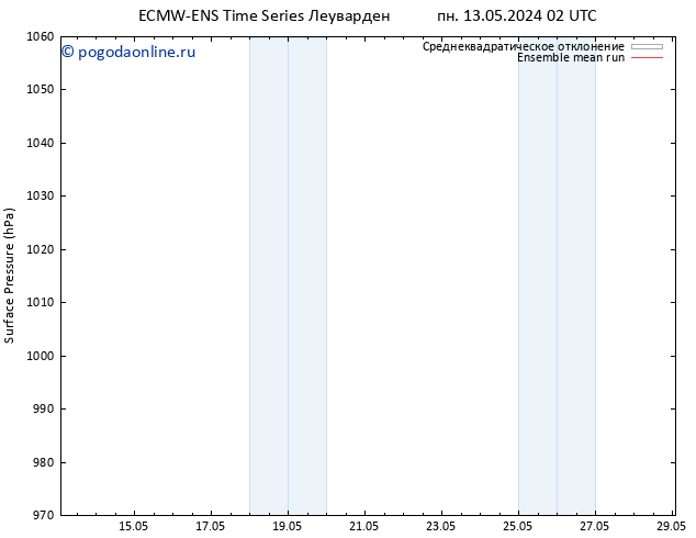приземное давление ECMWFTS вт 14.05.2024 02 UTC