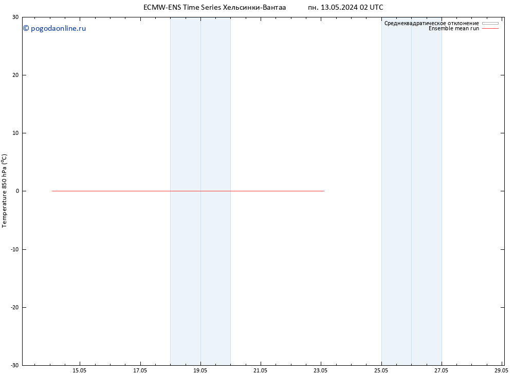 Temp. 850 гПа ECMWFTS вт 14.05.2024 02 UTC