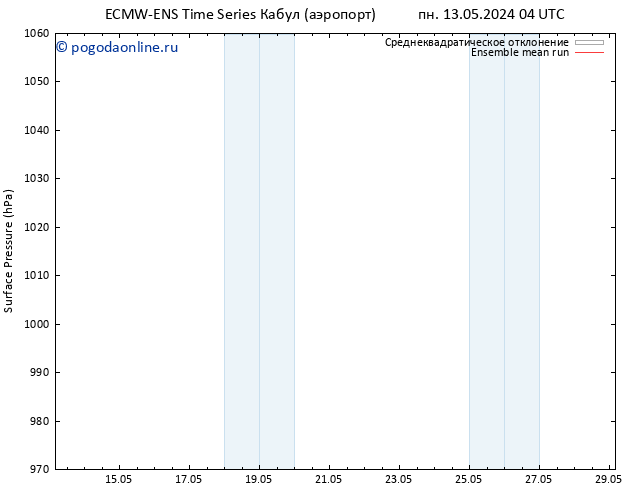 приземное давление ECMWFTS пн 20.05.2024 04 UTC