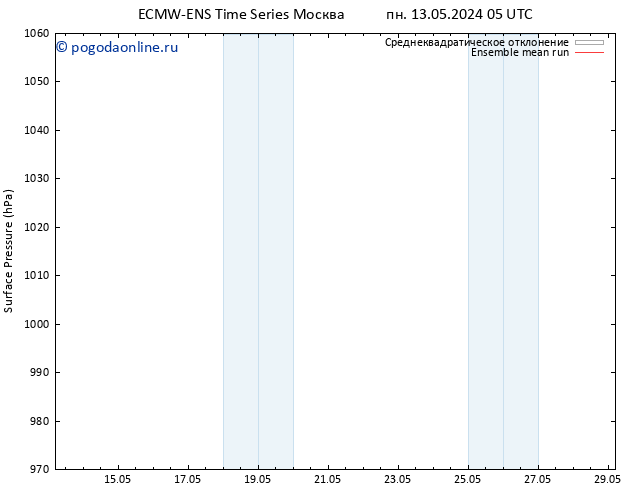 приземное давление ECMWFTS пт 17.05.2024 05 UTC