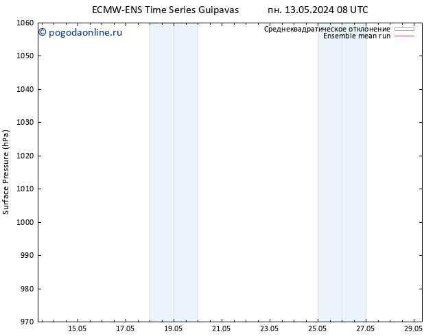 приземное давление ECMWFTS вт 14.05.2024 08 UTC