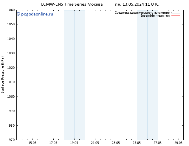 приземное давление ECMWFTS чт 16.05.2024 11 UTC