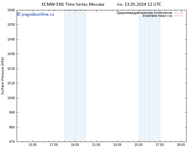 приземное давление ECMWFTS вт 14.05.2024 12 UTC