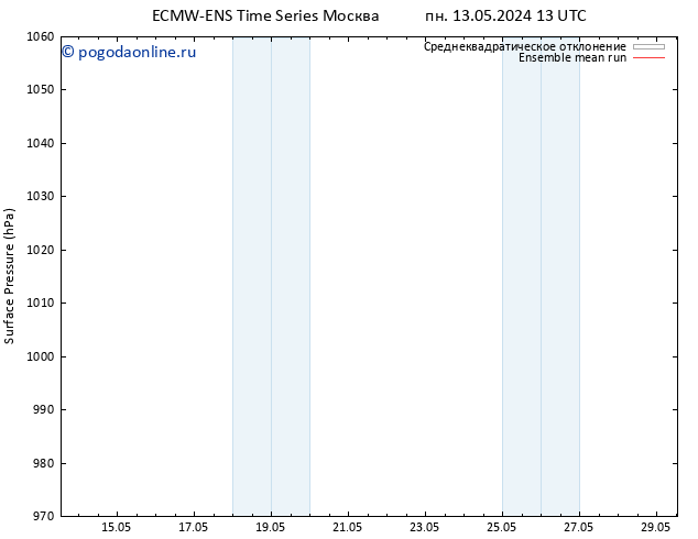 приземное давление ECMWFTS пн 20.05.2024 13 UTC