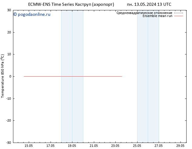 Temp. 850 гПа ECMWFTS вт 14.05.2024 13 UTC