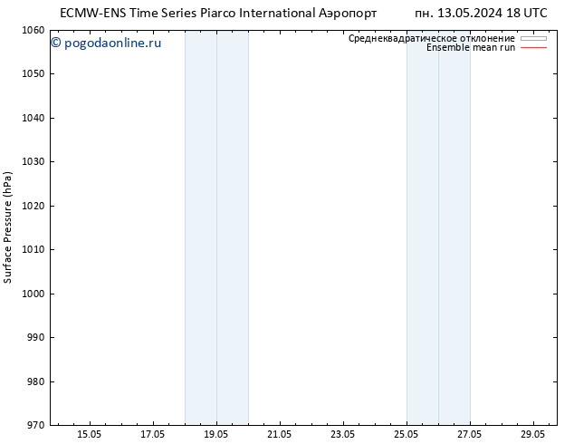 приземное давление ECMWFTS пт 17.05.2024 18 UTC
