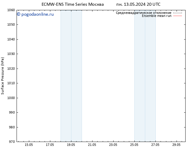 приземное давление ECMWFTS Вс 19.05.2024 20 UTC