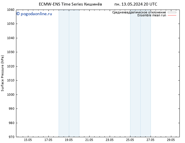 приземное давление ECMWFTS вт 21.05.2024 20 UTC