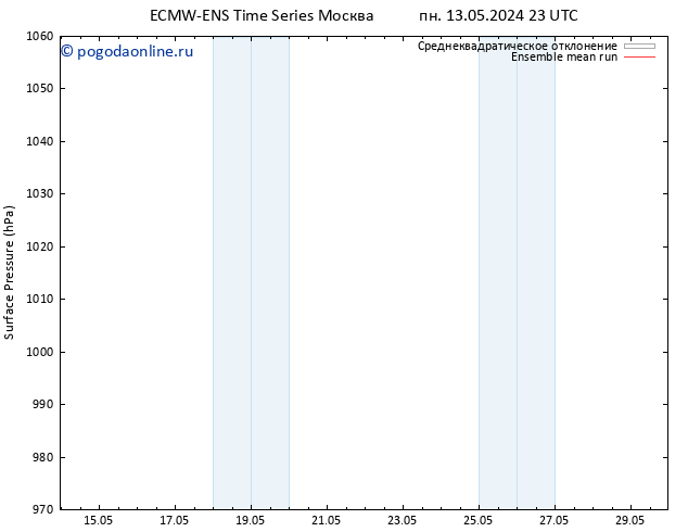 приземное давление ECMWFTS пн 20.05.2024 23 UTC