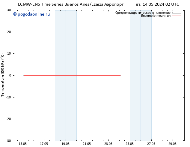 Temp. 850 гПа ECMWFTS сб 18.05.2024 02 UTC