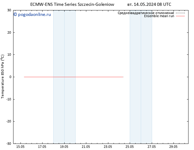 Temp. 850 гПа ECMWFTS пт 17.05.2024 08 UTC
