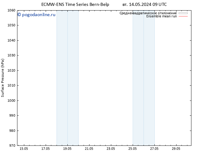 приземное давление ECMWFTS ср 15.05.2024 09 UTC