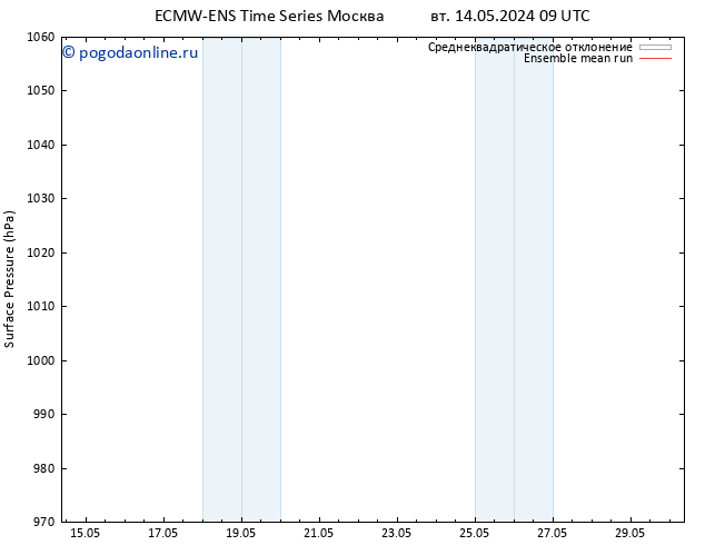 приземное давление ECMWFTS пт 17.05.2024 09 UTC