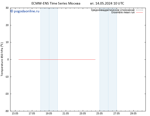Temp. 850 гПа ECMWFTS ср 15.05.2024 10 UTC
