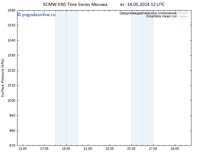 приземное давление ECMWFTS чт 16.05.2024 12 UTC