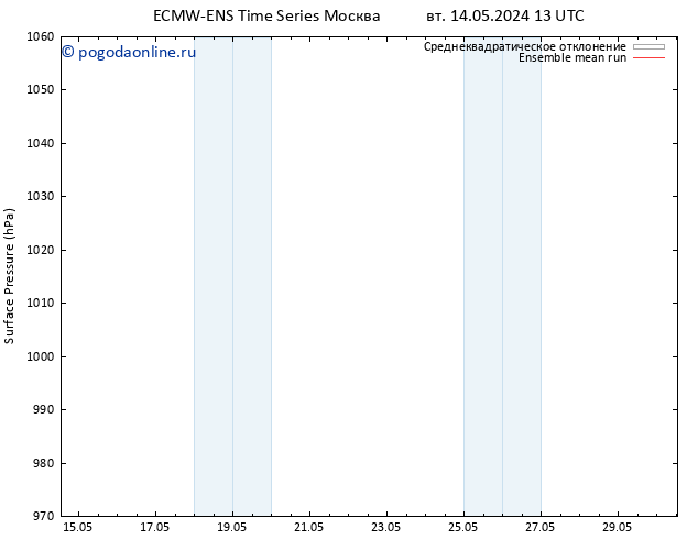 приземное давление ECMWFTS Вс 19.05.2024 13 UTC