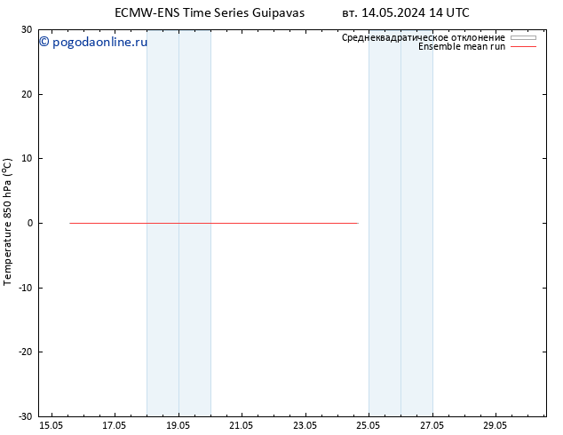 Temp. 850 гПа ECMWFTS чт 16.05.2024 14 UTC