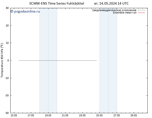 Temp. 850 гПа ECMWFTS ср 15.05.2024 14 UTC