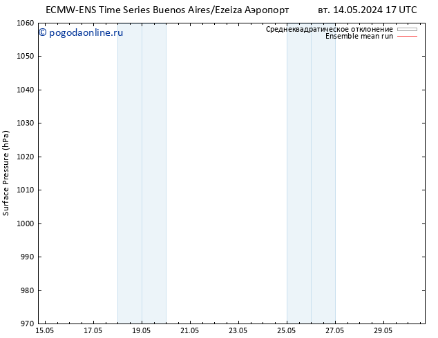 приземное давление ECMWFTS пт 24.05.2024 17 UTC