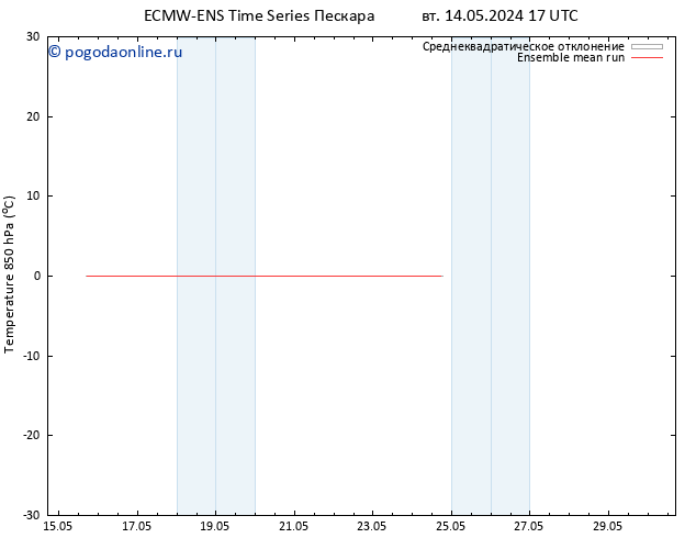 Temp. 850 гПа ECMWFTS Вс 19.05.2024 17 UTC