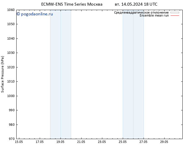 приземное давление ECMWFTS вт 21.05.2024 18 UTC