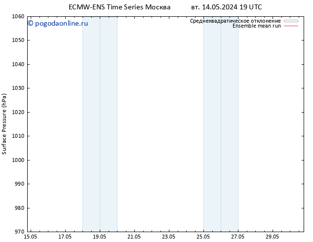 приземное давление ECMWFTS чт 23.05.2024 19 UTC