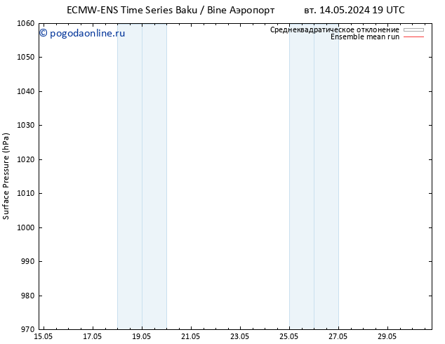 приземное давление ECMWFTS чт 16.05.2024 19 UTC