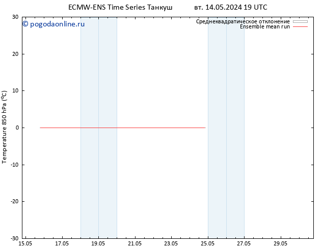 Temp. 850 гПа ECMWFTS пт 17.05.2024 19 UTC
