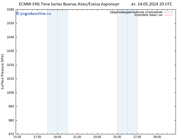 приземное давление ECMWFTS вт 21.05.2024 20 UTC