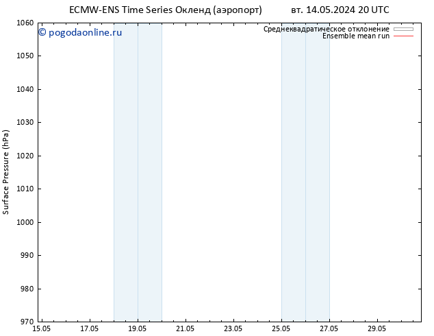 приземное давление ECMWFTS ср 15.05.2024 20 UTC