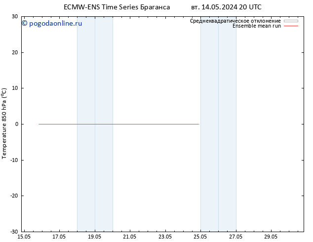 Temp. 850 гПа ECMWFTS пт 17.05.2024 20 UTC