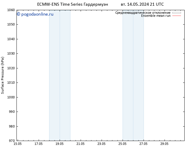 приземное давление ECMWFTS ср 15.05.2024 21 UTC