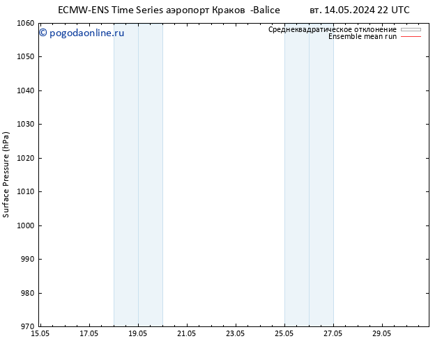 приземное давление ECMWFTS пт 24.05.2024 22 UTC