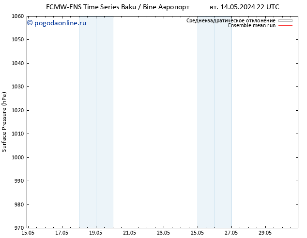 приземное давление ECMWFTS пт 24.05.2024 22 UTC
