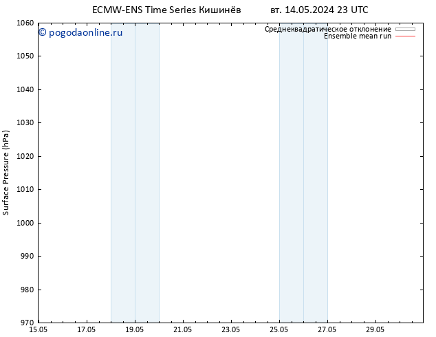 приземное давление ECMWFTS ср 15.05.2024 23 UTC