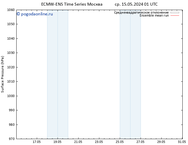 приземное давление ECMWFTS пн 20.05.2024 01 UTC