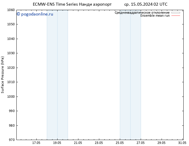 приземное давление ECMWFTS чт 16.05.2024 02 UTC
