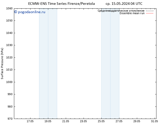 приземное давление ECMWFTS чт 16.05.2024 04 UTC