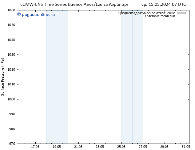 приземное давление ECMWFTS вт 21.05.2024 07 UTC