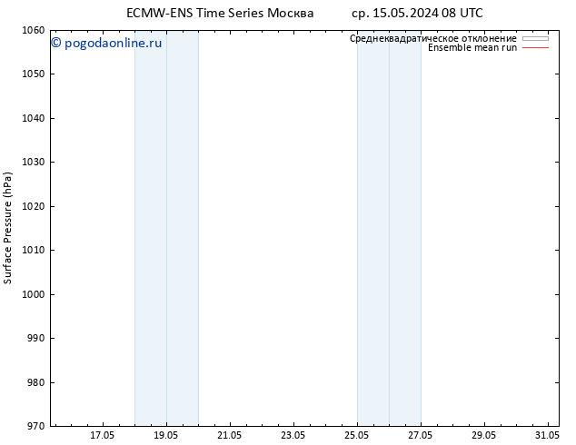приземное давление ECMWFTS сб 25.05.2024 08 UTC