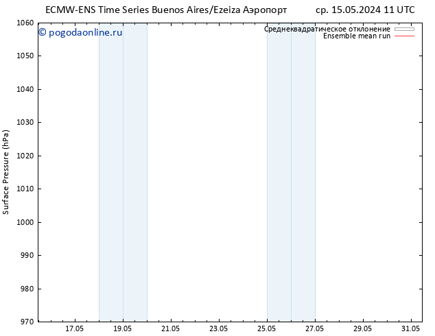 приземное давление ECMWFTS чт 23.05.2024 11 UTC